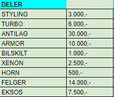 Priser