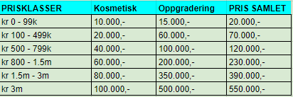 Priser